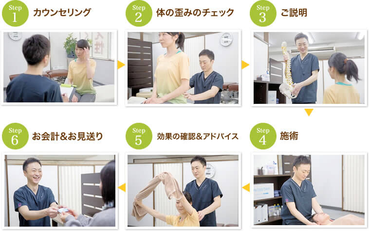 初回施術の流れ(初回約50~60分ほど)